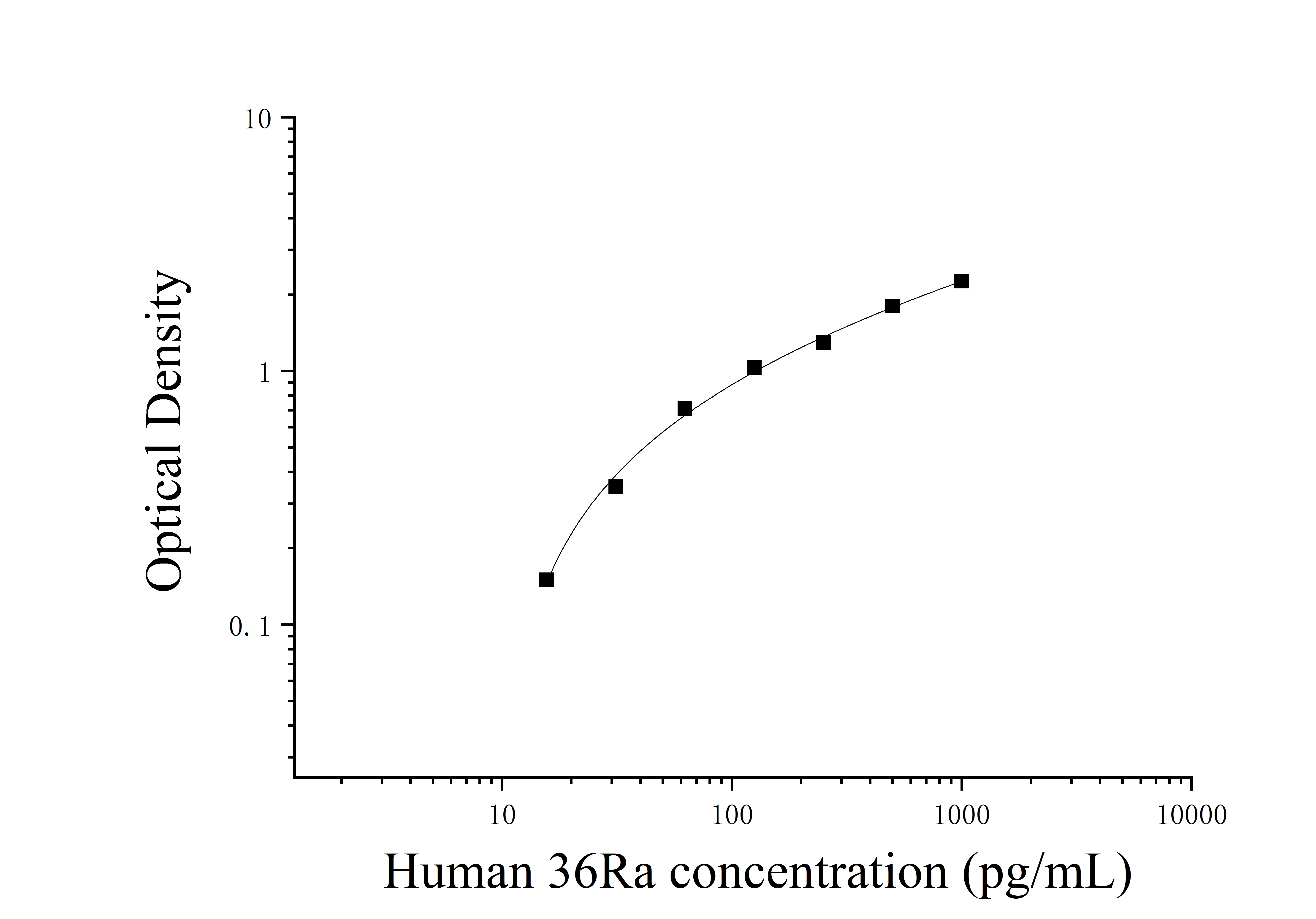 Human Interleukin 1 Delta (FIL1d) ELISA Kit Human Interleukin 1 Delta (FIL1d) ELISA Kit